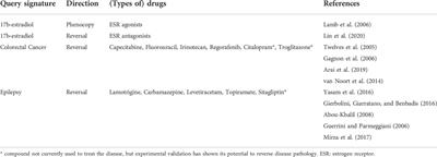 Evaluating the robustness of connectivity methods to noise for in silico drug repurposing studies